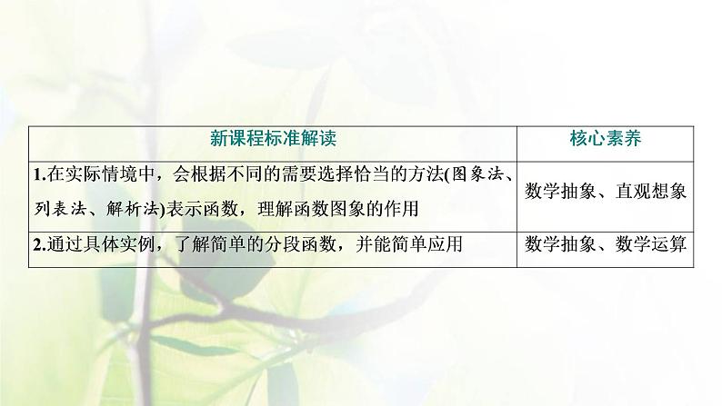 北师大版高中数学必修第一册第二章函数2.2第1课时函数的表示法课件03