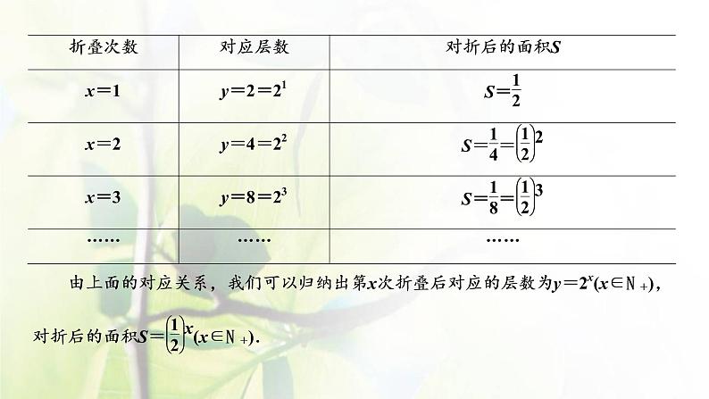北师大版高中数学必修第一册第三章指数运算与指数函数3.1_3.2第1课时指数函数的概念图象与性质课件05