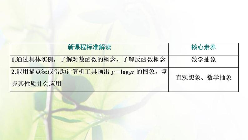 北师大版高中数学必修第一册第四章对数运算与对数函数3.1对数函数的概念3.2对数函数y＝log2x的图象和性质课件03