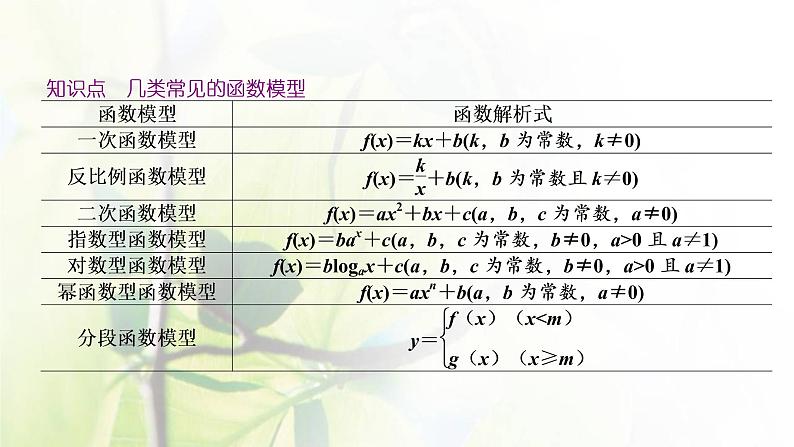 北师大版高中数学必修第一册第五章函数应用2.2用函数模型解决实际问题课件06
