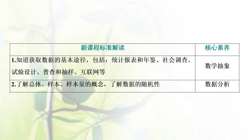 北师大版高中数学必修第一册第六章统计1.1_1.2_1.3直接获取与间接获取数据普查和抽查总体和样本课件03