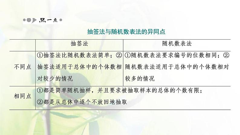 北师大版高中数学必修第一册第六章统计2.1简单随机抽样课件08