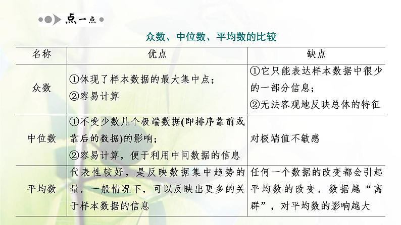 北师大版高中数学必修第一册第六章统计4.1样本的数字特征课件06