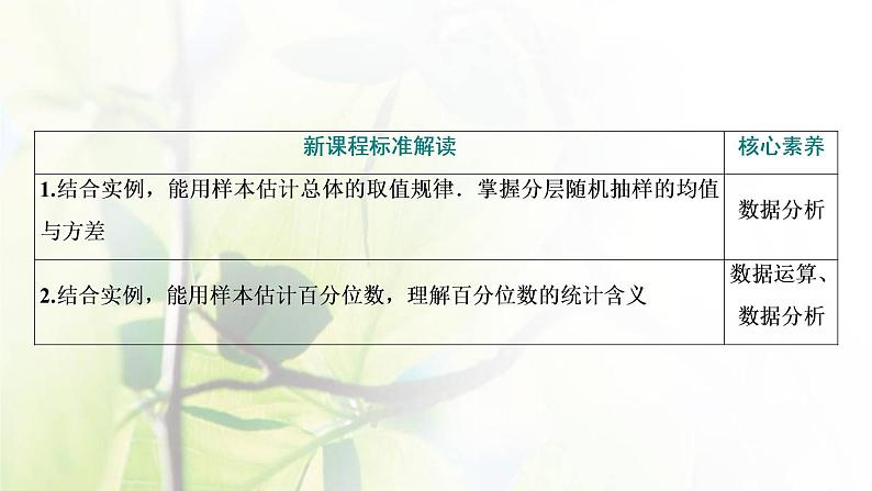 北师大版高中数学必修第一册第六章统计4.2_4.3分层随机抽样的均值与方差百分位数课件03