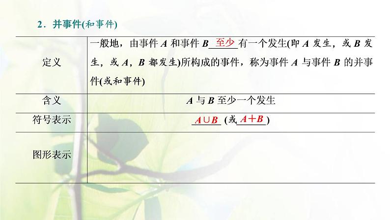 北师大版高中数学必修第一册第七章概率1.4随机事件的运算课件06