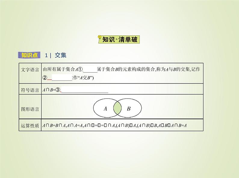 苏教版高中数学必修第一册第1章集合3交集并集课件第2页