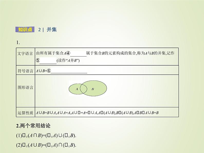 苏教版高中数学必修第一册第1章集合3交集并集课件第3页
