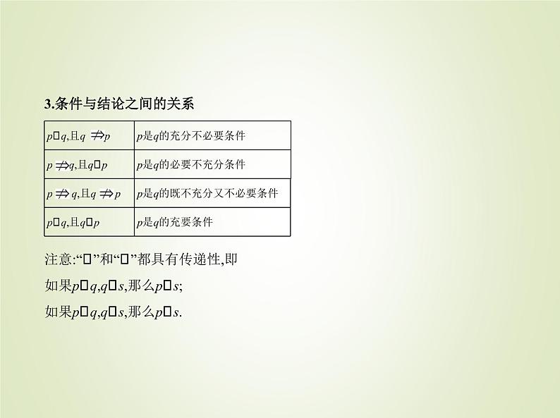 苏教版高中数学必修第一册第2章常用逻辑用语1命题定理定义2.2充分条件必要条件充要条件课件04