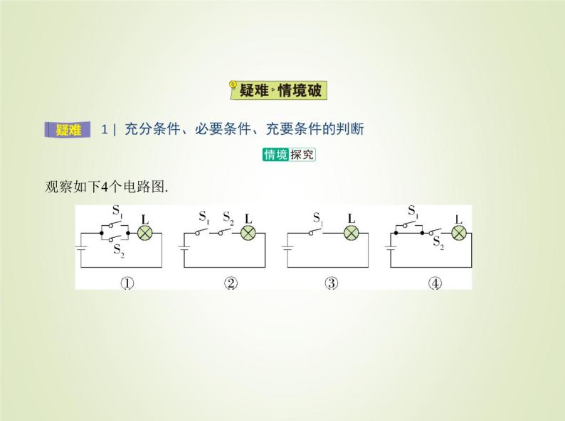 苏教版高中数学必修第一册第2章常用逻辑用语1命题定理定义2.2充分条件必要条件充要条件课件07