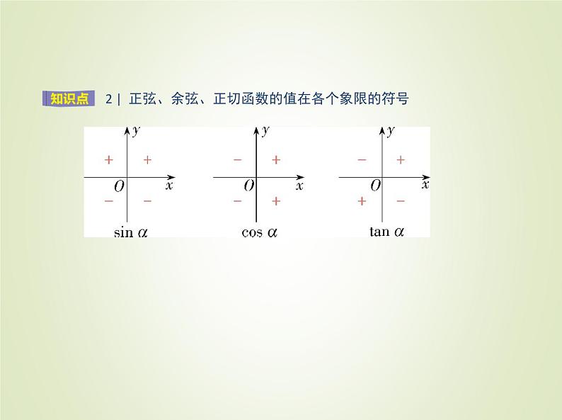 苏教版高中数学必修第一册第7章三角函数2.1任意角的三角函数课件04