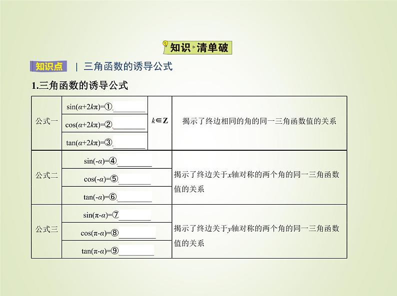 苏教版高中数学必修第一册第7章三角函数2.3三角函数的诱导公式课件02