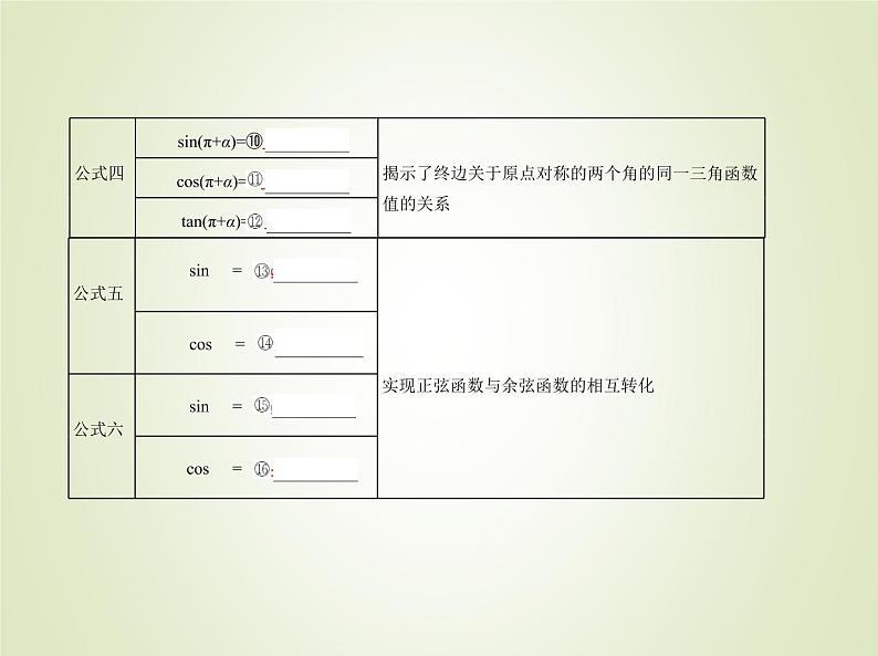 苏教版高中数学必修第一册第7章三角函数2.3三角函数的诱导公式课件第3页