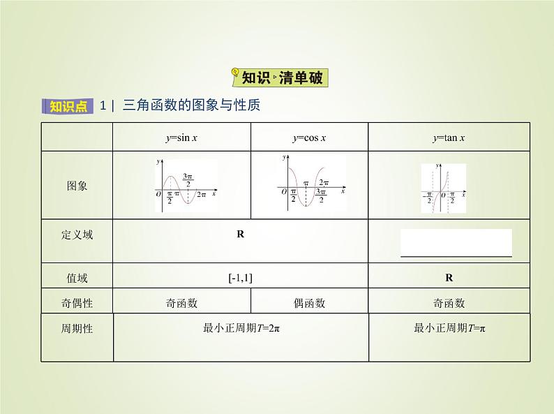 苏教版高中数学必修第一册第7章三角函数3.2三角函数的图象与性质课件02