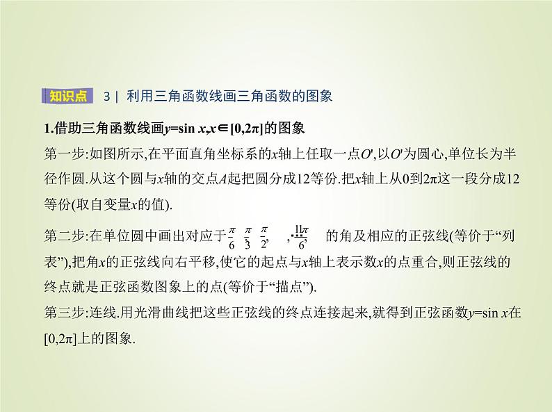 苏教版高中数学必修第一册第7章三角函数3.2三角函数的图象与性质课件05