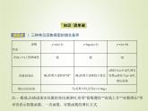 苏教版高中数学必修第一册第8章函数应用2.1几个函数模型的比较课件