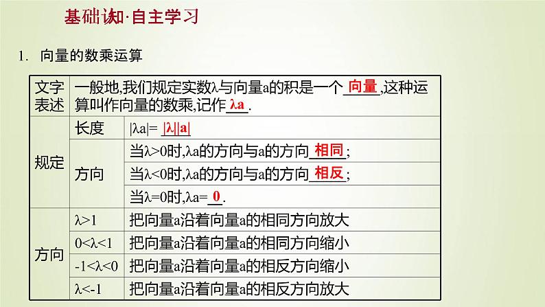 苏教版高中数学必修第二册第9章平面向量2.2向量的数乘课件03