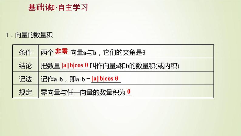苏教版高中数学必修第二册第9章平面向量2.3第1课时向量的数量积1课件03