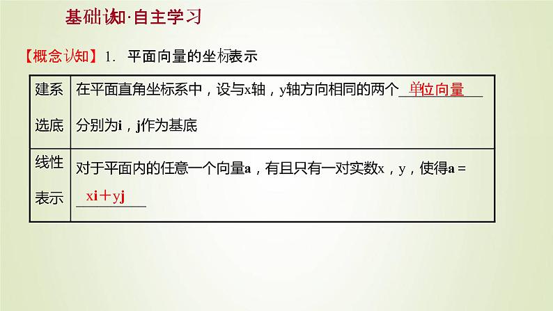 苏教版高中数学必修第二册第9章平面向量3.2第1课时向量坐标表示及线性运算坐标表示课件03