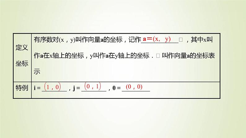 苏教版高中数学必修第二册第9章平面向量3.2第1课时向量坐标表示及线性运算坐标表示课件04