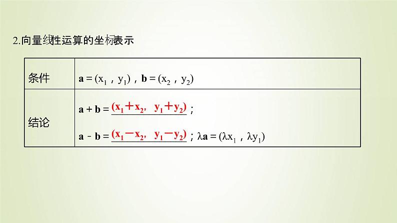 苏教版高中数学必修第二册第9章平面向量3.2第1课时向量坐标表示及线性运算坐标表示课件05