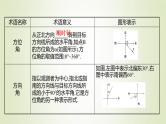 苏教版高中数学必修第二册第11章解三角形3第1课时余弦定理正弦定理的基本应用课件