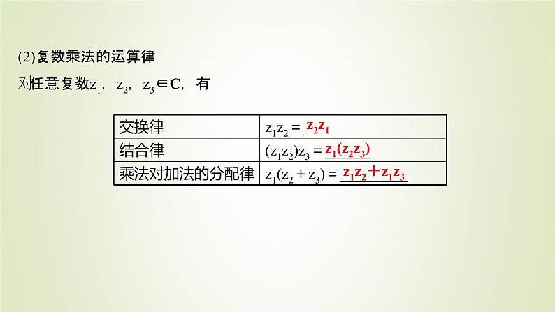 苏教版高中数学必修第二册第12章复数2第2课时复数的乘除运算课件04