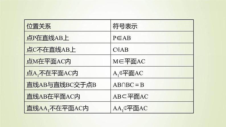 苏教版高中数学必修第二册第13章立体几何初步2.1平面的基本性质课件07