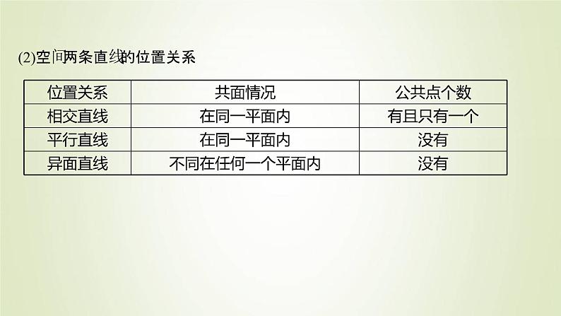 苏教版高中数学必修第二册第13章立体几何初步2.2第1课时平行直线课件第4页