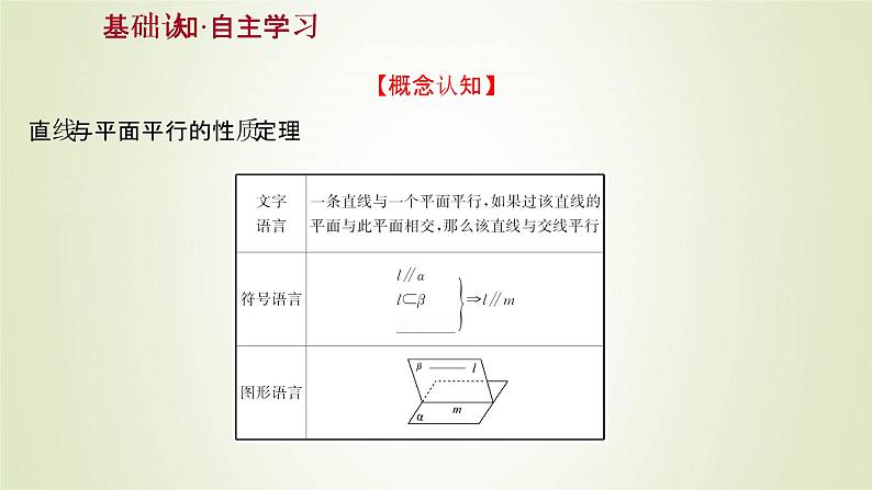 苏教版高中数学必修第二册第13章立体几何初步2.3第2课时直线与平面平行的性质课件03