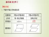 苏教版高中数学必修第二册第13章立体几何初步2.4第1课时两平面平行课件