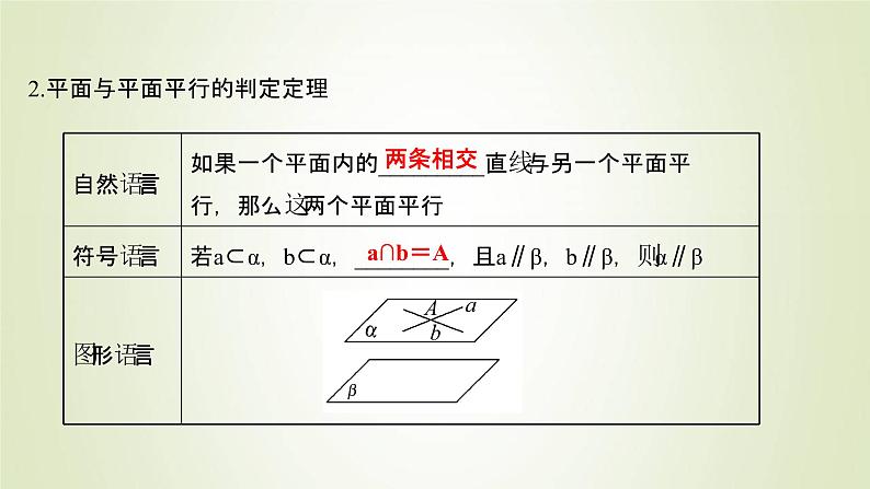 苏教版高中数学必修第二册第13章立体几何初步2.4第1课时两平面平行课件04
