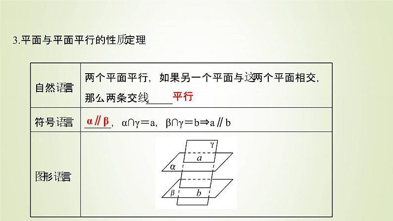 苏教版高中数学必修第二册第13章立体几何初步2.4第1课时两平面平行课件05