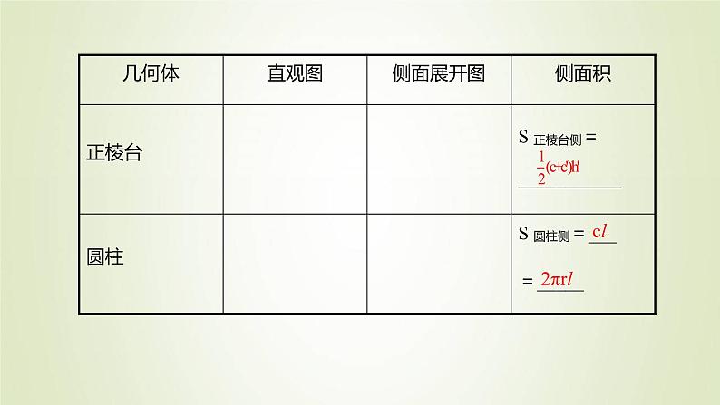 苏教版高中数学必修第二册第13章立体几何初步3.1空间图形的表面积课件05
