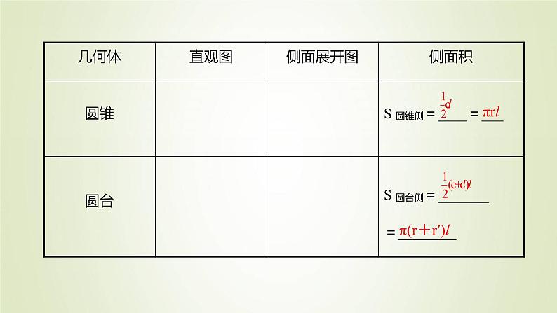 苏教版高中数学必修第二册第13章立体几何初步3.1空间图形的表面积课件06