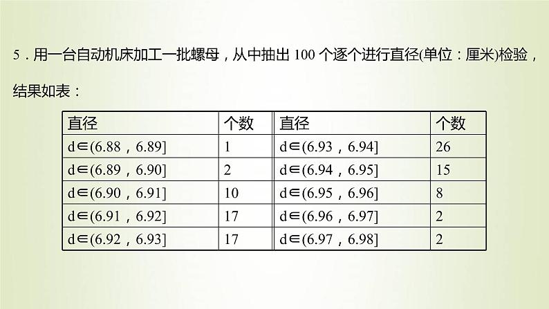 苏教版高中数学必修第二册第15章概率2第2课时频率与概率课件08