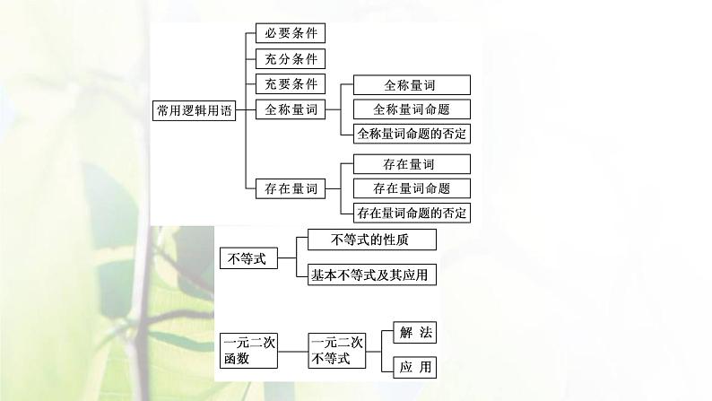 北师大版高中数学必修第一册第一章预备知识章末复习与总结课件04