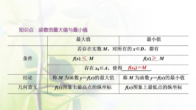 北师大版高中数学必修第一册第二章函数3第2课时函数的最大小值课件04