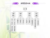 北师大版高中数学必修第一册第二章函数章末复习与总结课件