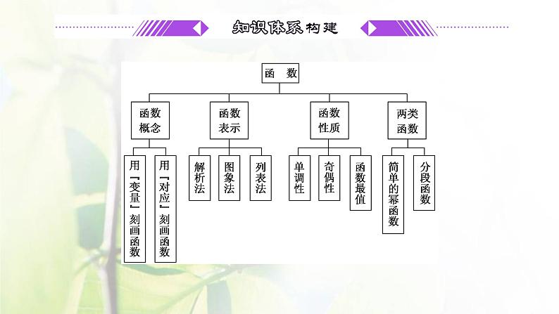 北师大版高中数学必修第一册第二章函数章末复习与总结课件03