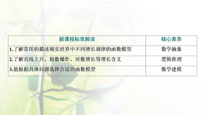 北师大版高中数学必修第一册第四章对数运算与对数函数4指数函数幂函数对数函数增长的比较课件03