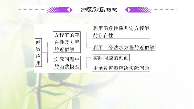 北师大版高中数学必修第一册第五章函数应用章末复习与总结课件03