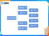 6.2.1-6.2.2《排列与排列数》课件PPT+教案+练习