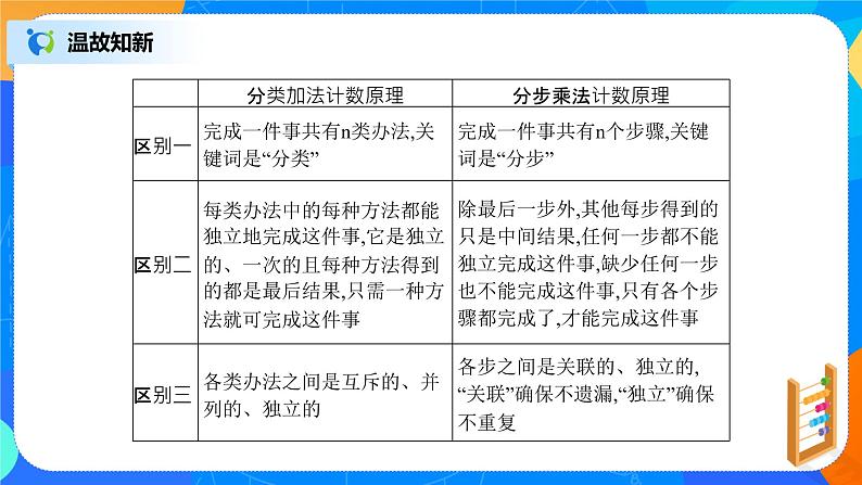 6.2.1-6.2.2《排列与排列数》课件PPT+教案+练习03