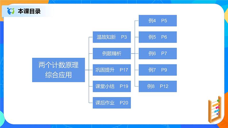 6.1.2《分类加法计数原理和分步乘法计数原理》课件PPT+教案+练习02