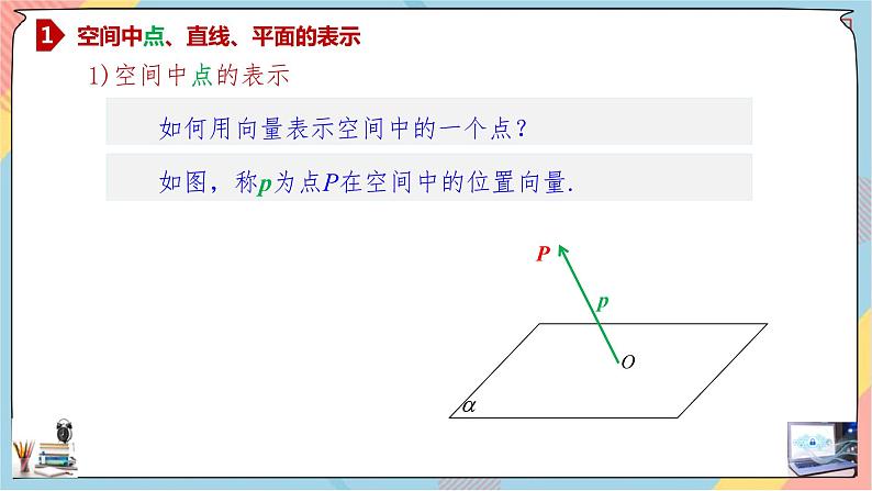 第1章+1.4空间向量的应用第一课时基础班课件+教案03