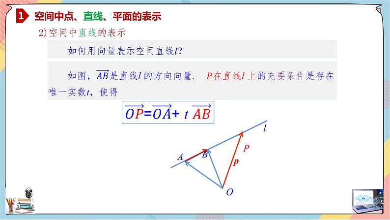 第1章+1.4空间向量的应用第一课时基础班课件+教案04