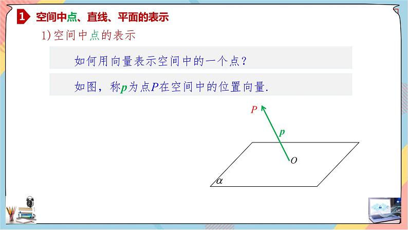 第1章+1.4空间向量的应用第一课时提高班课件+教案03