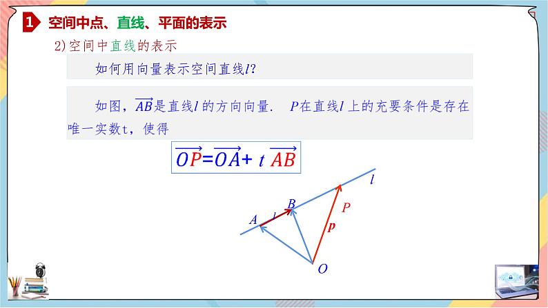第1章+1.4空间向量的应用第一课时提高班课件+教案04