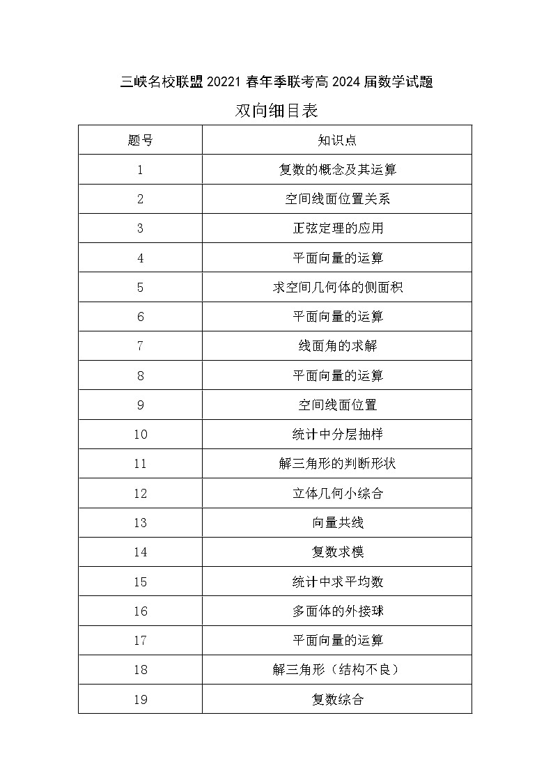 三峡名校联盟2022年春季联考2024届双向细目表第1页