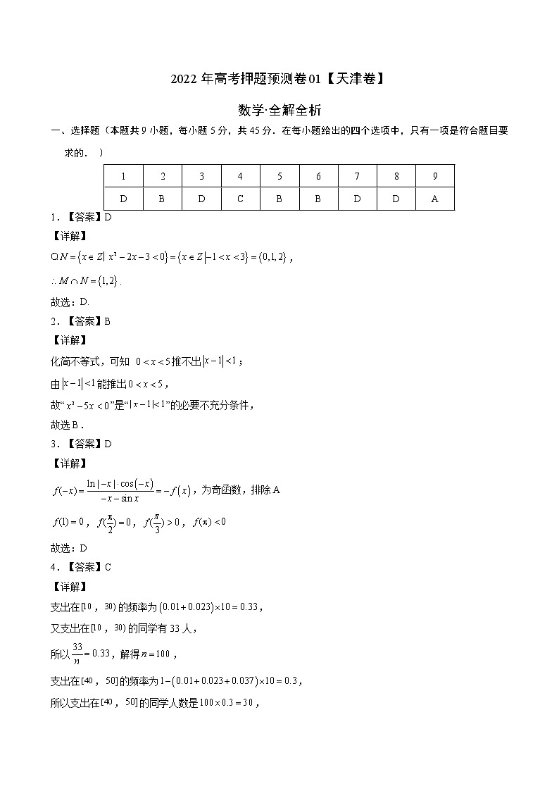 2022年高考数学押题预测卷01（天津卷）（全解全析）第1页